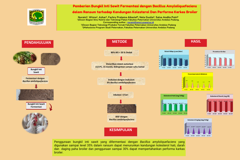 Pemberian Bungkil Inti Sawit fermentasi dengan Bacillus amyloliquefaciens dalam ransum terhadap kandungan kolesterol  darah, daging,  hati dan performa karkas broiler